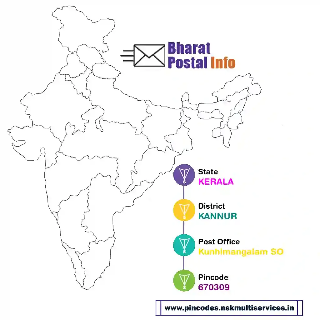 kerala-kannur-kunhimangalam so-670309